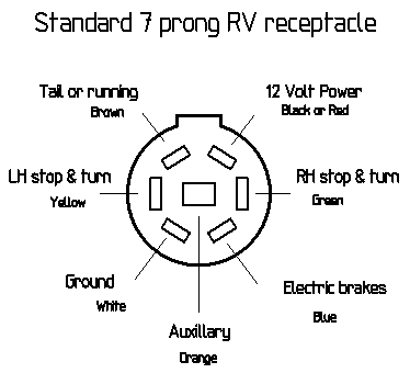 5th wheel wiring diagram 7 pin  | 954 x 1475