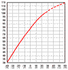 Click to see larger graph of Battery Capacity vs Temperature