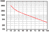 How depth of discharge affects cycle life on batteries